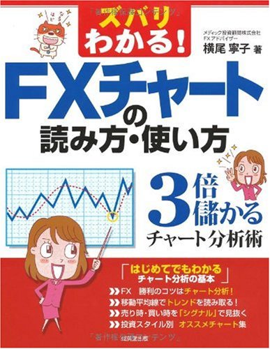 ズバリわかる! FXチャートの読み方・使い方